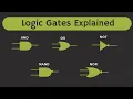 What is Logic Gate Logic Gates Explained