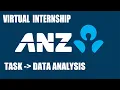Data ANZ Virtual Internship Task1 Data Analysis Using Python Google colab platform online
