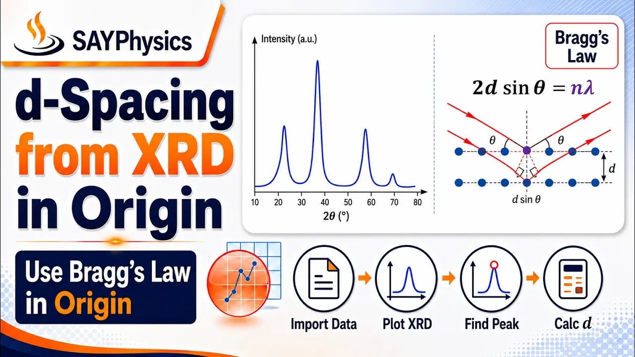 How to calculate d-spacing (interplanar spacing) from XRD data using origin