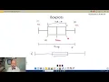 Box Plots Explained GCSE IGCSE Maths Revision