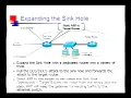 Tutorial ISP Security Deploying and Using Sinkholes