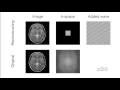 Demonstration of the 2D Fourier Transform
