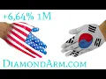 Mastering the US Won Forex Pair Advanced Strategies