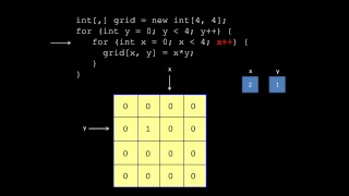 Tutorial 10 - Introduction to 2D Arrays in C