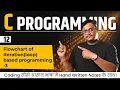 Lecture 12 - Iteration Based Programming While For Do-While Loops C Programming for Beginners