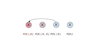 1 What is a Bayesian network