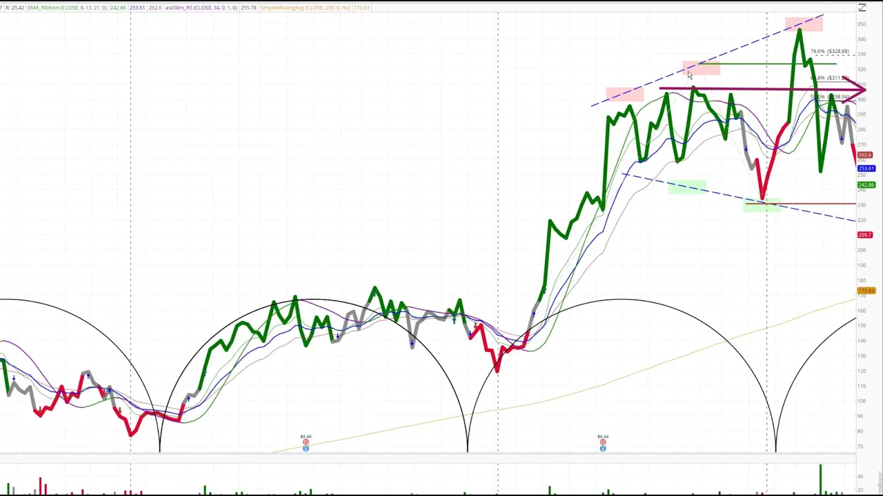 Bloom Energy: The Broadening Pattern We Flagged Weeks Ago