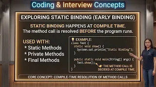 4 Static vs Dynamic Binding in Java Compile Time vs Runtime