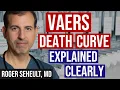 VAERS mRNA Death Curve Explained Clearly