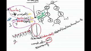 LeetCode144 - Binary Tree Preorder Traversal Iterative solution JAVA