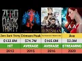 Jessica Chastain s Movies Hits and Flops Box Office Breakdown