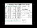 Machine Learning Bernoulli Naive Bayes Classifier with SK-Learn Demonstration
