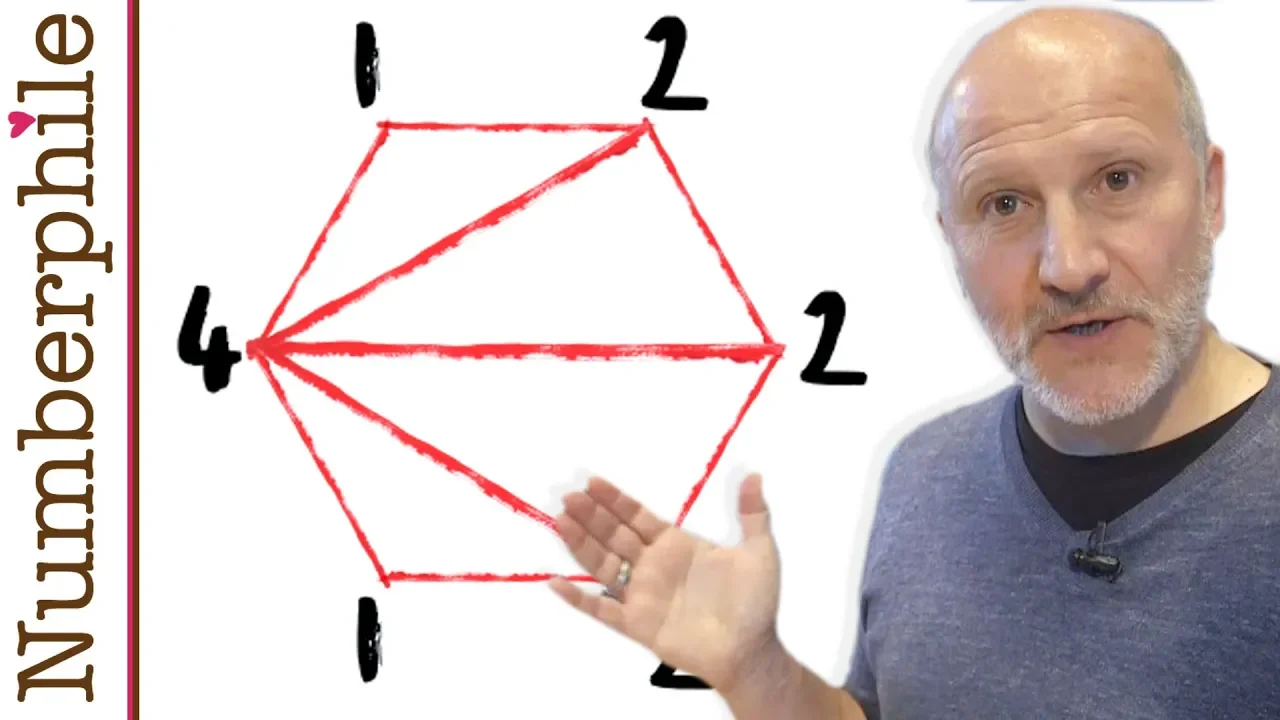 Frieze Patterns - Numberphile