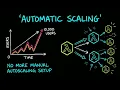 AWS Lambda Explained Serverless Computing in 4 Minutes
