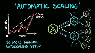 AWS Lambda Explained Serverless Computing in 4 Minutes