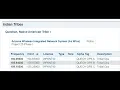 Local Police Frequencies For Your Police Scanner