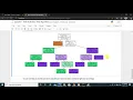 Task-6 Decision Tree Algorithm internship GRIPNOV20