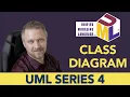 Class Diagram How to Master Object-Oriented Analysis and Design