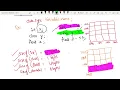 05 Primitive Data types in C programming