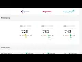 Experian Credit Report Review - Free Paid Comparison