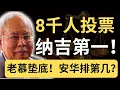 Download Lagu 选民开始怀念纳吉？我的天啊！真的无法想象！| 9后商谈 @Just9Cents Kelvin