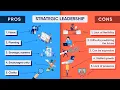 Mastering Strategic Planning for Effective Leadership 11 Minutes