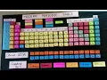 How to make periodic table model How do you make a homemade periodic table