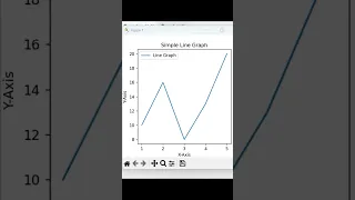 Simple graph with Python