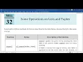 Simplified Python Skill 32 Some Basic Operations on Lists and Tuples Urdu Hindi