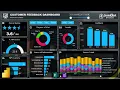 Customer Analytics Dashboard in Power BI MS Forms Google Forms Power BI Dashboard