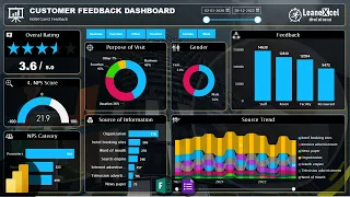 Customer Analytics Dashboard in Power BI MS Forms Google Forms Power BI Dashboard