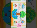 World Earth Day Poster Drawing