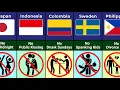 Download Lagu ⚖️ Laws That Exist in Only 1 Country