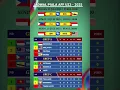 Download Lagu Jadwal timnas U23 di aff 2025 #timnasindonesia #timnasday #shorts #viral