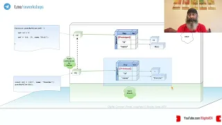 Is JavaScript Pass by Value or Pass by Reference
