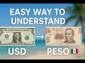 USD to Mexican Peso Explained What You Need to Know Before Visiting Mexico