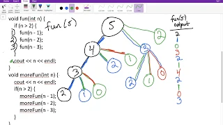 Recursion Example of a Function with Multiple Recursive Calls