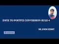 Infix to Postfix Rule-4 Explained with Example Data Structures and Algorithms