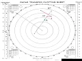 Radar Plotting - Part Three