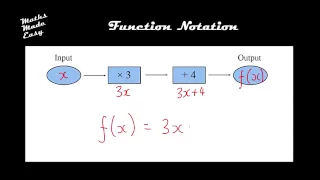 Function Notation Part 1