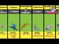 Sea Monsters Size Comparison | the UZ