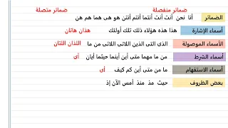 أسهل شرح نحو درس المعرب والمبنى الصف الثانى الاعدادى 2024 