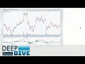 SharpCharts Chip Anderson Deep Dive 12 14 19