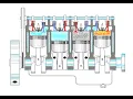 07 Unusual engine designs and how it work