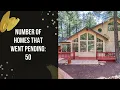Flagstaff Arizona Real Estate Market Update - June 2025