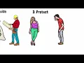 Act Like A Lady, Think Like A Man by Steve Harvey Animated Book Summary