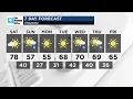 Cheyenne Weather Friday April 11 2025