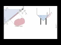 Fluid Mechanics Topic 4 1 - Hydrostatic force on a plane surface