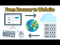 What Happens When You Visit a Website Networking Basics