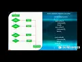 Lecture 7-Selection statements-Nested if in Java and switch case in Java